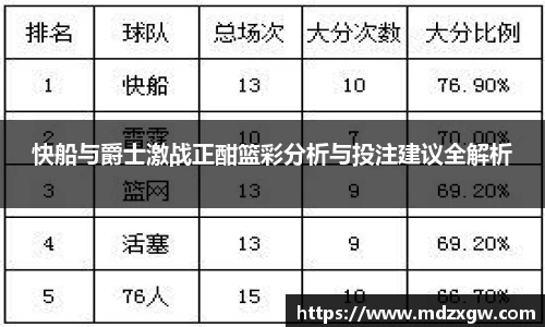 快船与爵士激战正酣篮彩分析与投注建议全解析