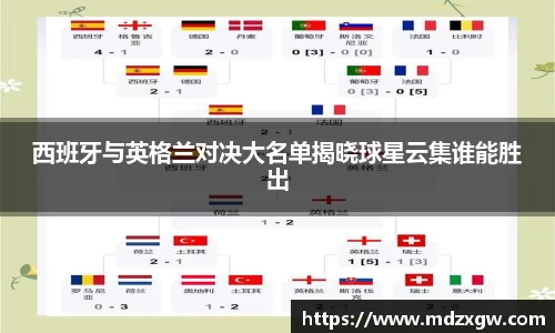 西班牙与英格兰对决大名单揭晓球星云集谁能胜出