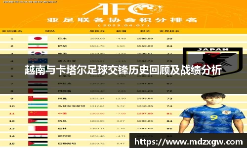 越南与卡塔尔足球交锋历史回顾及战绩分析